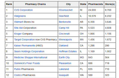 pharmacies.png
